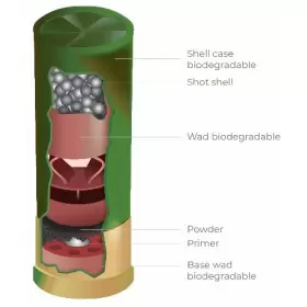 Biologisk nedbrydelig ammunition