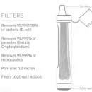 LifeStraw Peak Personal Vandfilter sugerør 